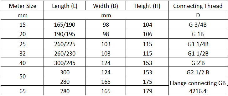water sub meters dimension